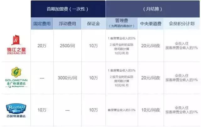 加盟店麦多馅饼,绝味鸭脖项目的介绍