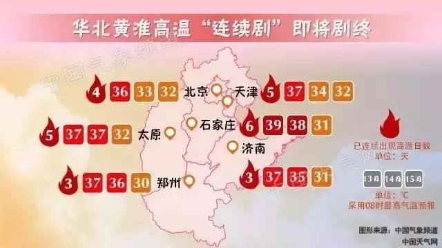 高温天气这几件事别做,高温天气做事