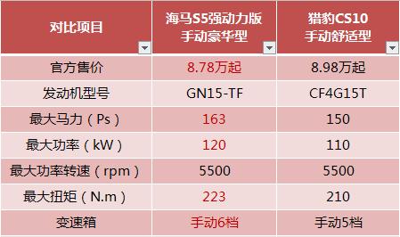 猎豹汽车通病有哪些呢,猎豹汽车通病有哪些种类