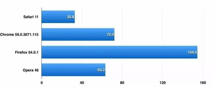 最快的浏览器搜索引擎,最快的浏览器手机版