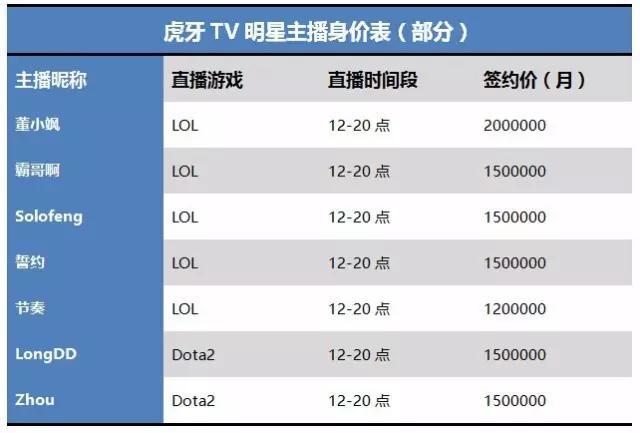 如何评价英雄联盟与王者荣耀 (英雄联盟玩家是如何评价王者荣耀)