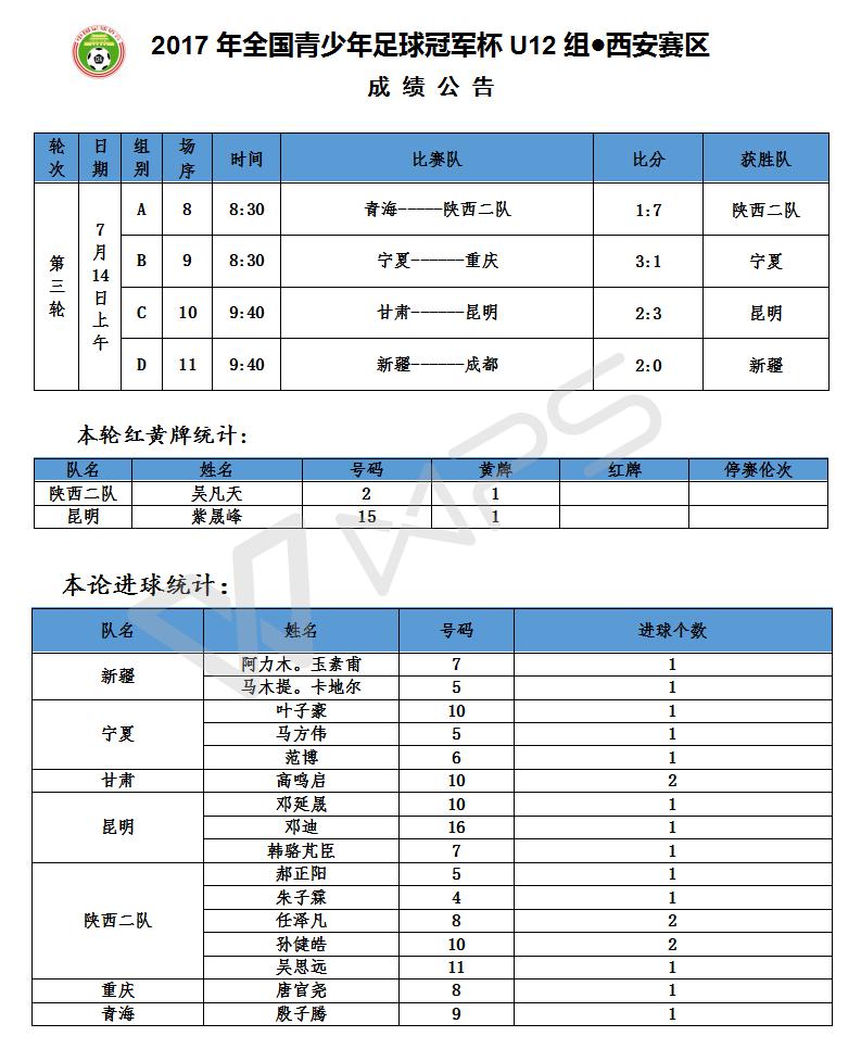 西安青少年足球联赛赛程,全国青少年足球联赛16强比赛时间