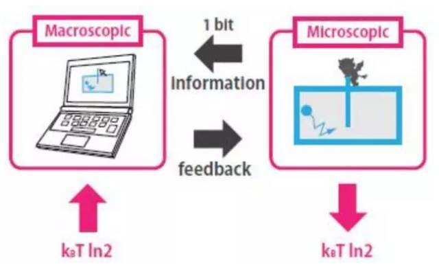 麦克斯韦妖可以在现实中实现吗,麦克斯韦妖和化学有关吗
