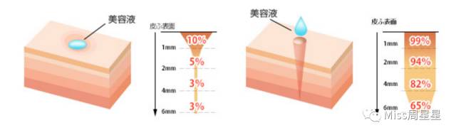 听说美容仪用了就能变美？盘点日本最火的十款美容仪