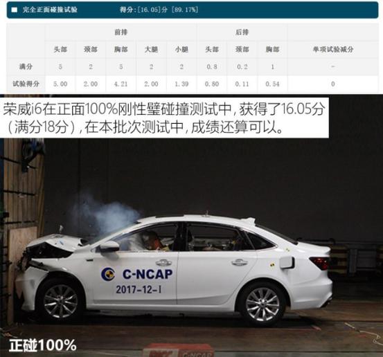 上汽荣威er6安全碰撞,荣威ei6的安全碰撞