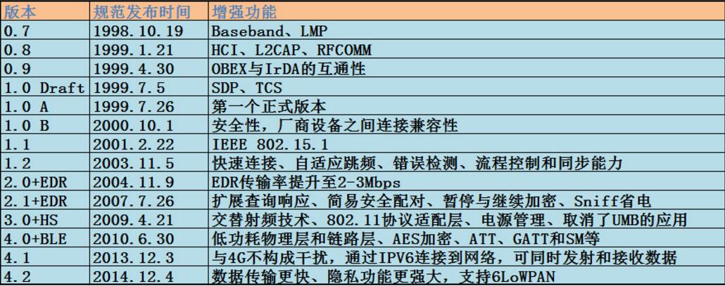 你所不知道蓝牙耳机的那些事,关于蓝牙耳机这些你不知道的事