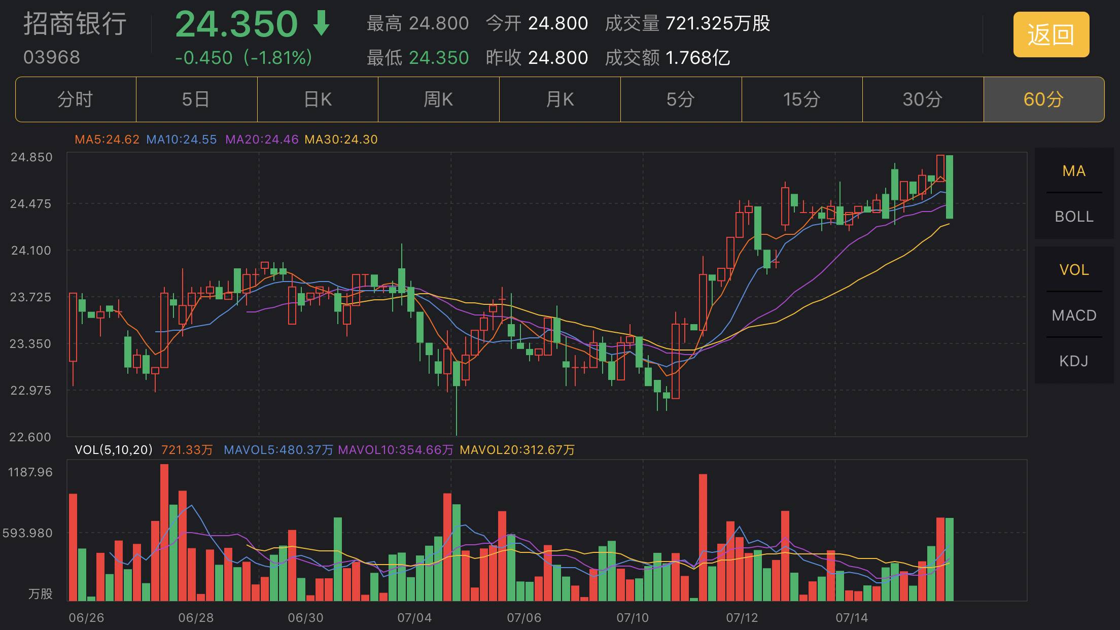 恒指主力有哪些,恒指量化策略