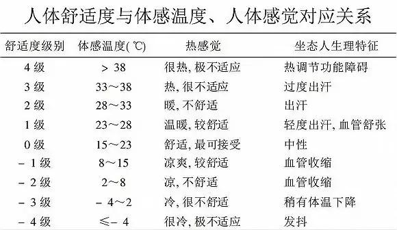 伏天出汗的好处和坏处,伏天出汗几天最好