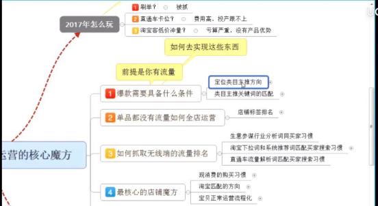 淘宝打一个爆款需要具备的条件,淘宝爆款必备的条件有哪些