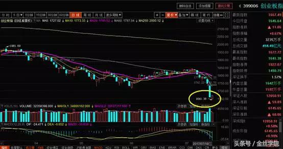 操作逻辑：节奏和选股