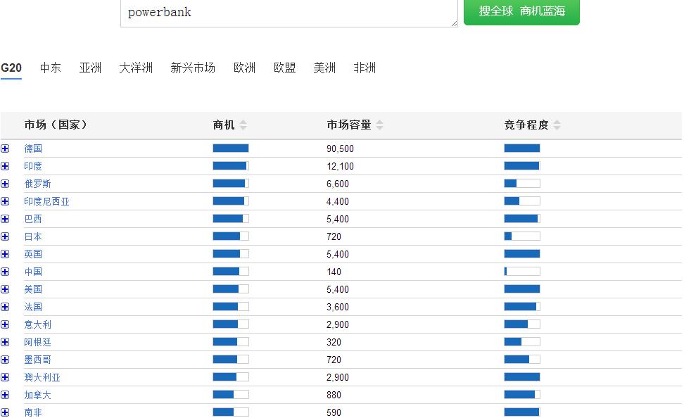 外国人惊讶中国充电宝,老外为什么这么喜欢中国的充电宝