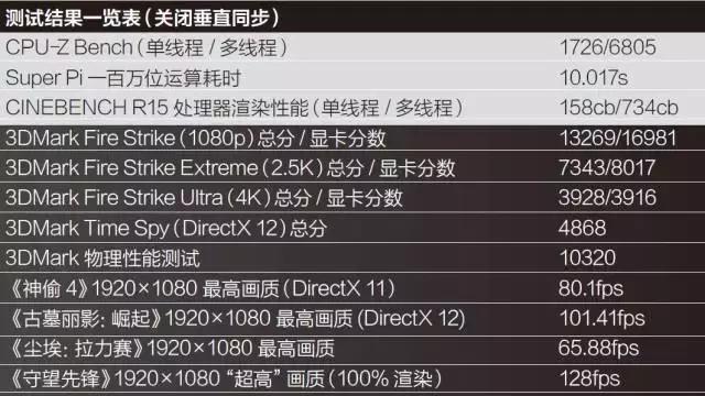 rogstrixb365-ggaming娴嬭瘎瑙嗛,rogstrixxg27uq璇勬祴
