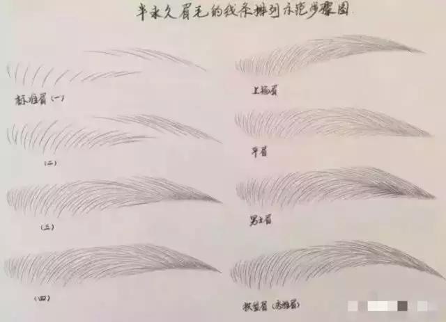 半永久眉毛眉形基础简单画法,眉毛设计眉形基础教程