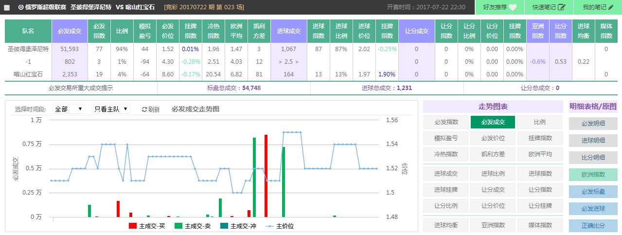 spdex指数图分析教程,spdex超级指数系统官网