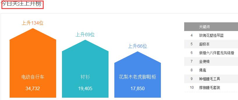 淘宝开店找蓝海产品的方法,淘宝生意参谋找蓝海产品