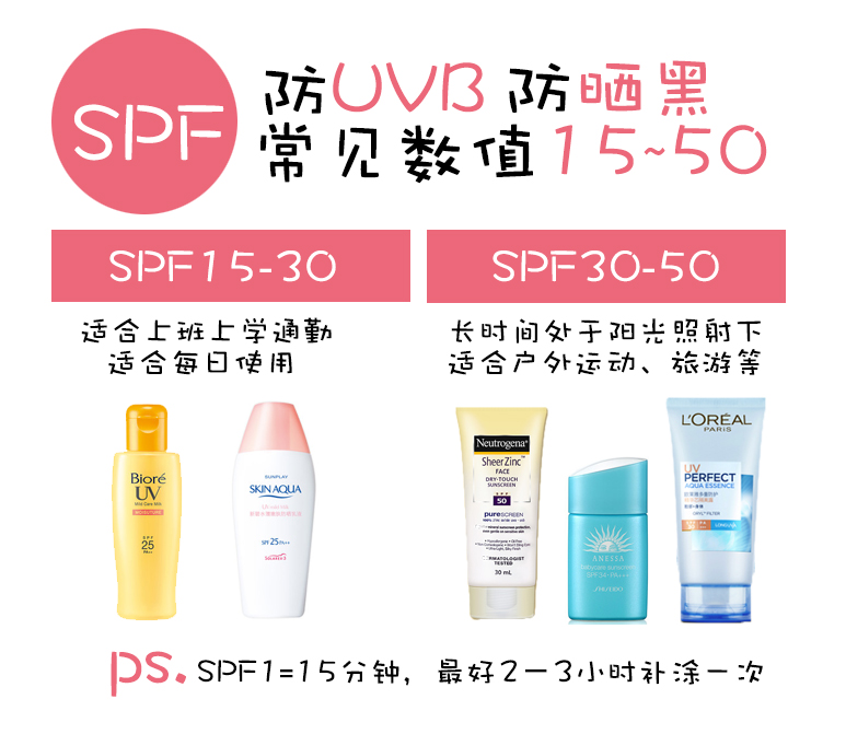 又好又便宜量还多的防晒,超便宜且划算的防晒