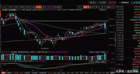 操作逻辑：节奏和选股