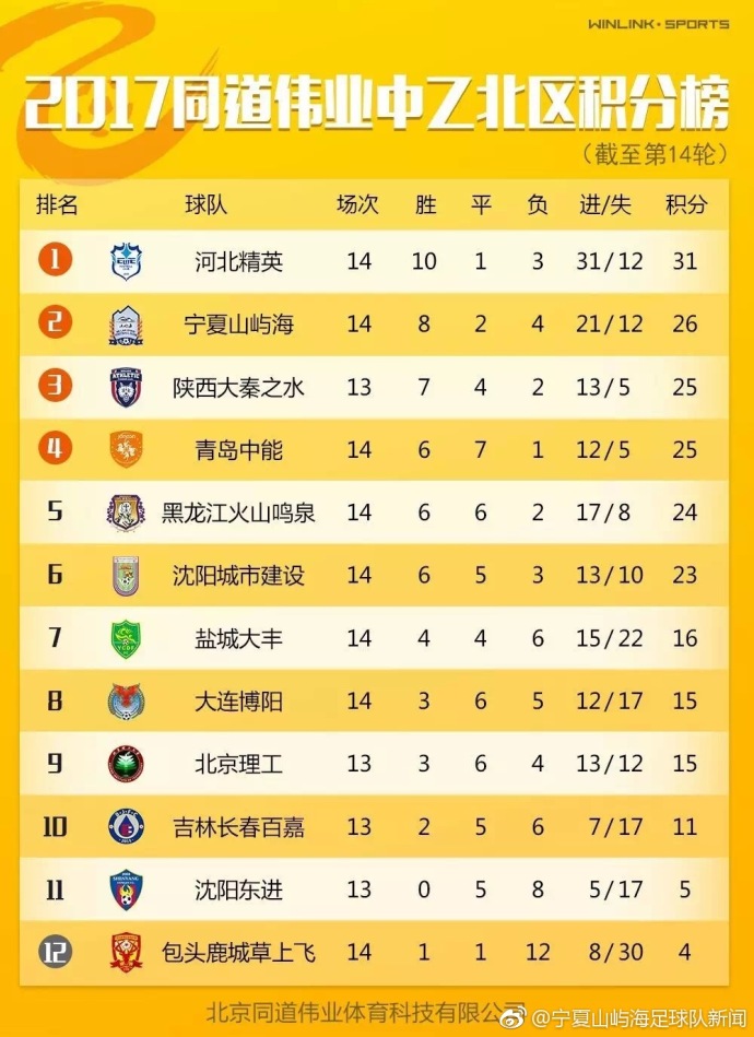 宁夏山屿海足协杯,中乙联赛盐城大丰对青岛中能比赛