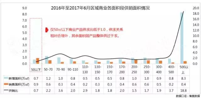 双流东升土地规划,双流东升地块拍卖