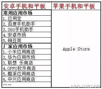 老年大学里包括哪些教学内容,老年大学有手机应用课程吗