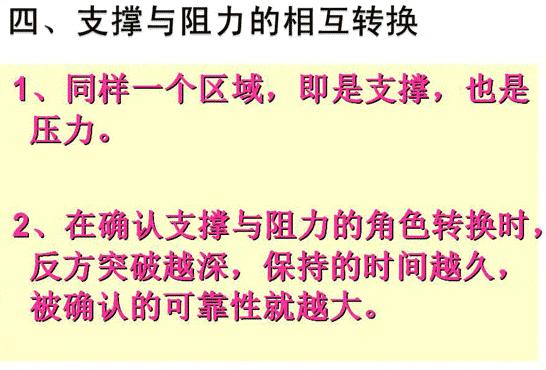 炒股把握技巧和方法图解,趋势线炒股技巧