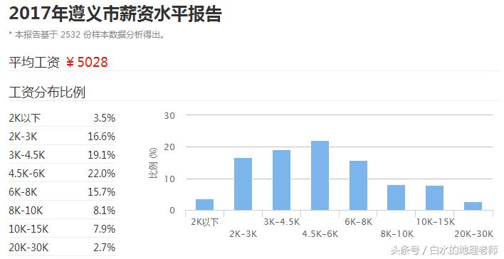 贵州省平均工资,贵州省2020平均工资