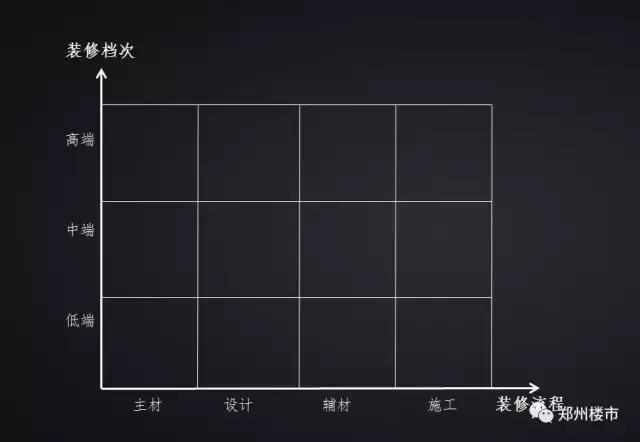 装修套路10大坑,三种装修方式的大对比