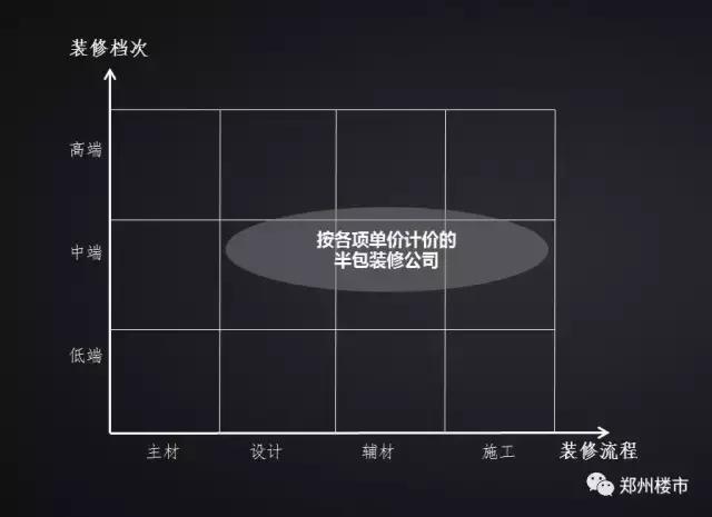 装修套路10大坑,三种装修方式的大对比