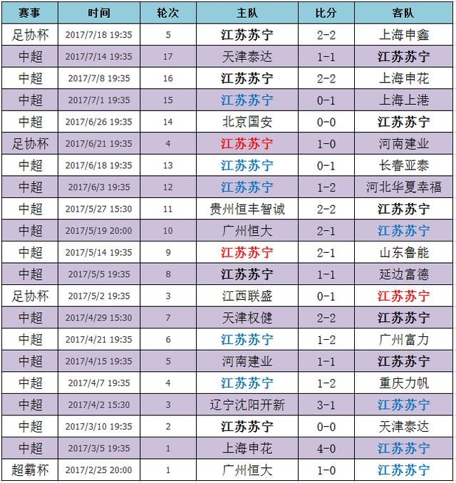 刘强东苏宁京东大战,刘强东和苏宁最新视频