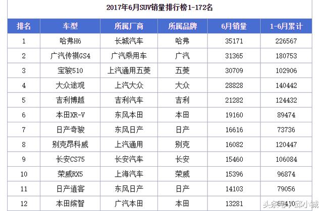 手动挡车型成鸡肋劲客为何不聪明点？