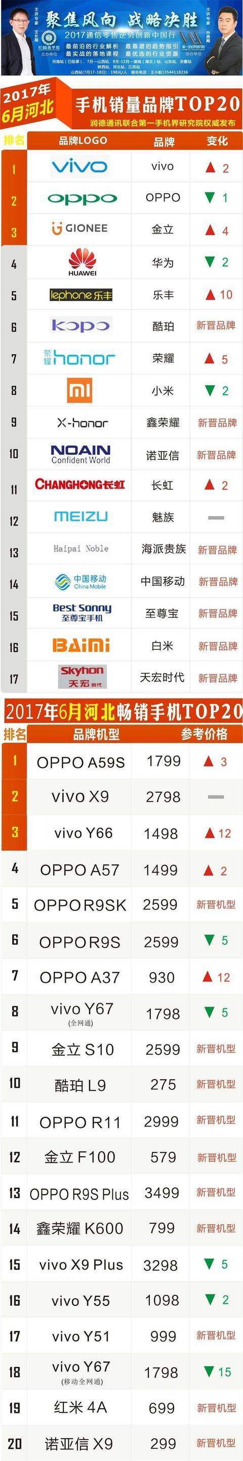 金立循环扇热卖榜第一名,金立2017年销量