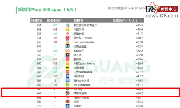十大最火手游,前十最火手游