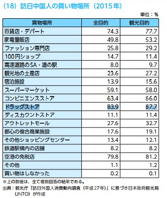 日本药妆店卖点什么,日本药妆店打折靠谱吗