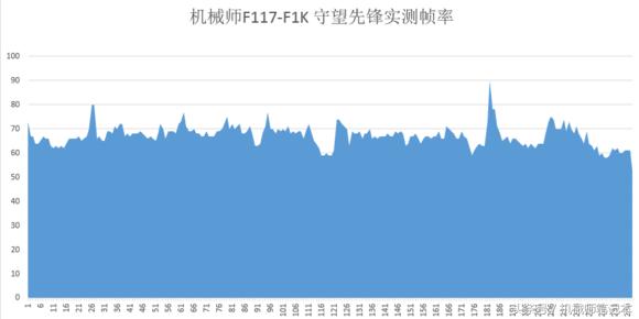 玩天涯明月刀电脑需要什么配置,网游天涯明月刀需要多少内存