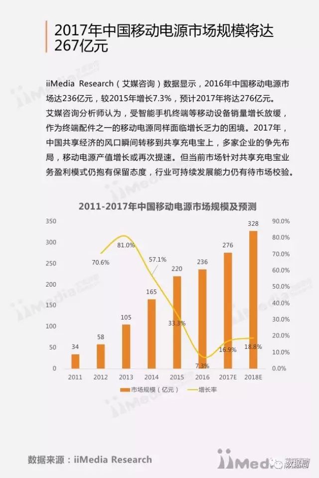 关于老外评价中国充电宝的视频,美国人喜欢的中国产品充电宝