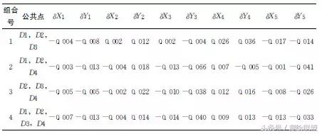 GPS实时动态差分坐标转换残差改正方法