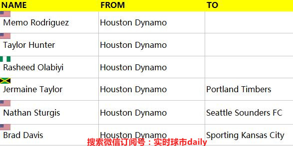 2020赛季美职联,美职联赛季