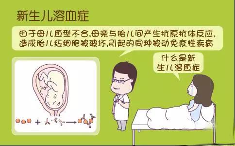 血型不合引起先兆流产,夫妻血型不合会流产吗