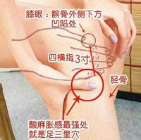 中医治疗疼痛的针灸方法,针灸治疗各种疼痛的穴位