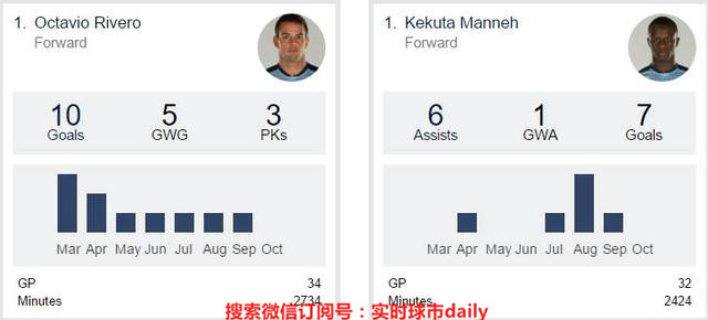 2020赛季美职联,美职联赛季