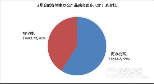 合肥公寓商办,合肥商办公寓居住