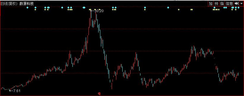 数源科技股票分析如何看k线,数源科技股2022目标价