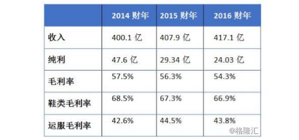 一代鞋王退市原因,鞋王百丽转型能否逆风翻盘