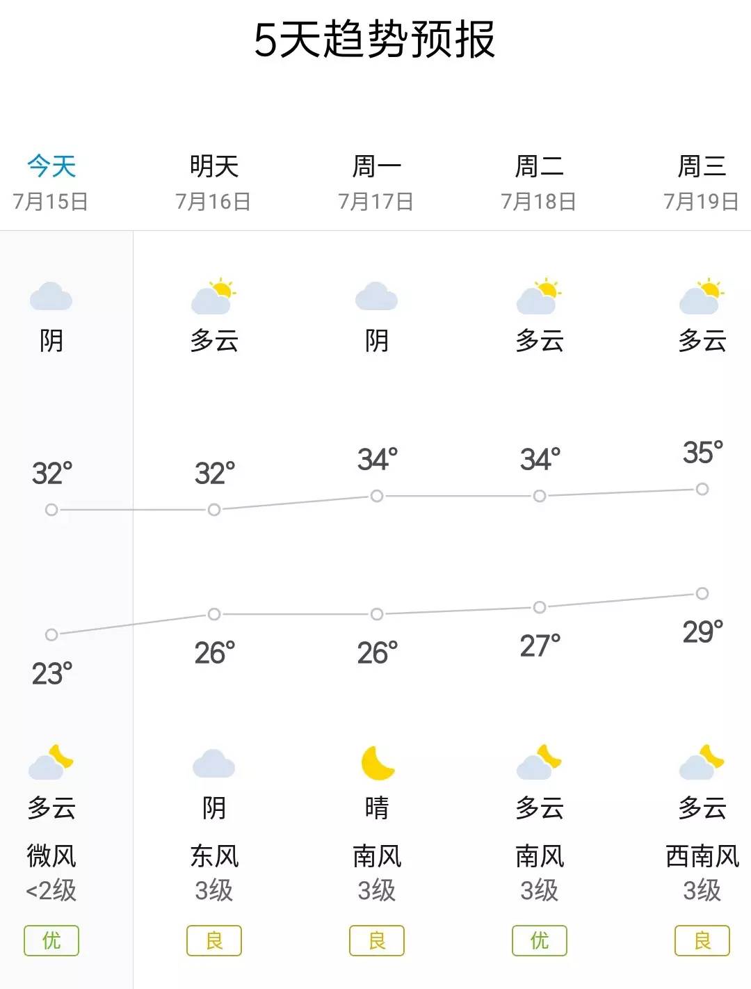大雨倾城,小海地儿的“海”可一点都不小!