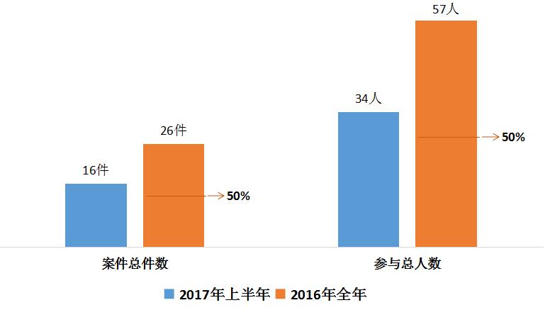 危害食品安全怎么处罚,危害食品安全犯罪后果严重吗