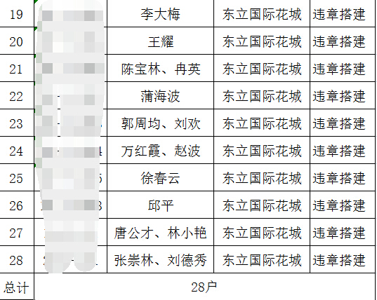 成都市关于私搭乱建相关规定,关于私搭乱建的情况说明