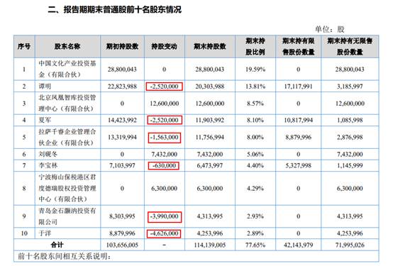 What？2016年扣非净利1个多亿，正接受上市辅导，实控人转让股票，灵思云途这走位看不懂啊！