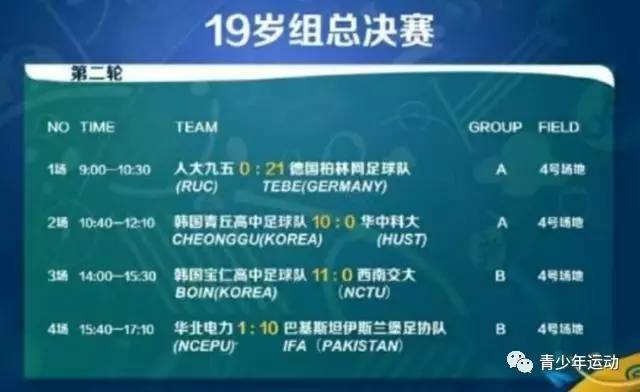 中国球队输给业余队,中国足球0:6惨败说明了什么