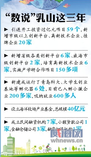 产业转型助推高质量发展,产业转型撬动发展新动能