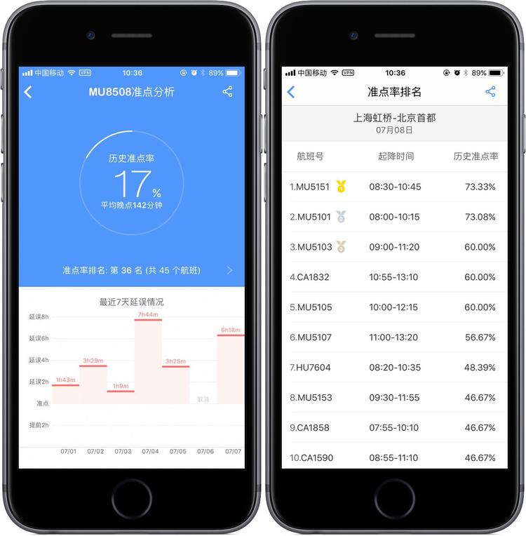 飞机晚点最佳解决方法,飞机晚点该怎么办
